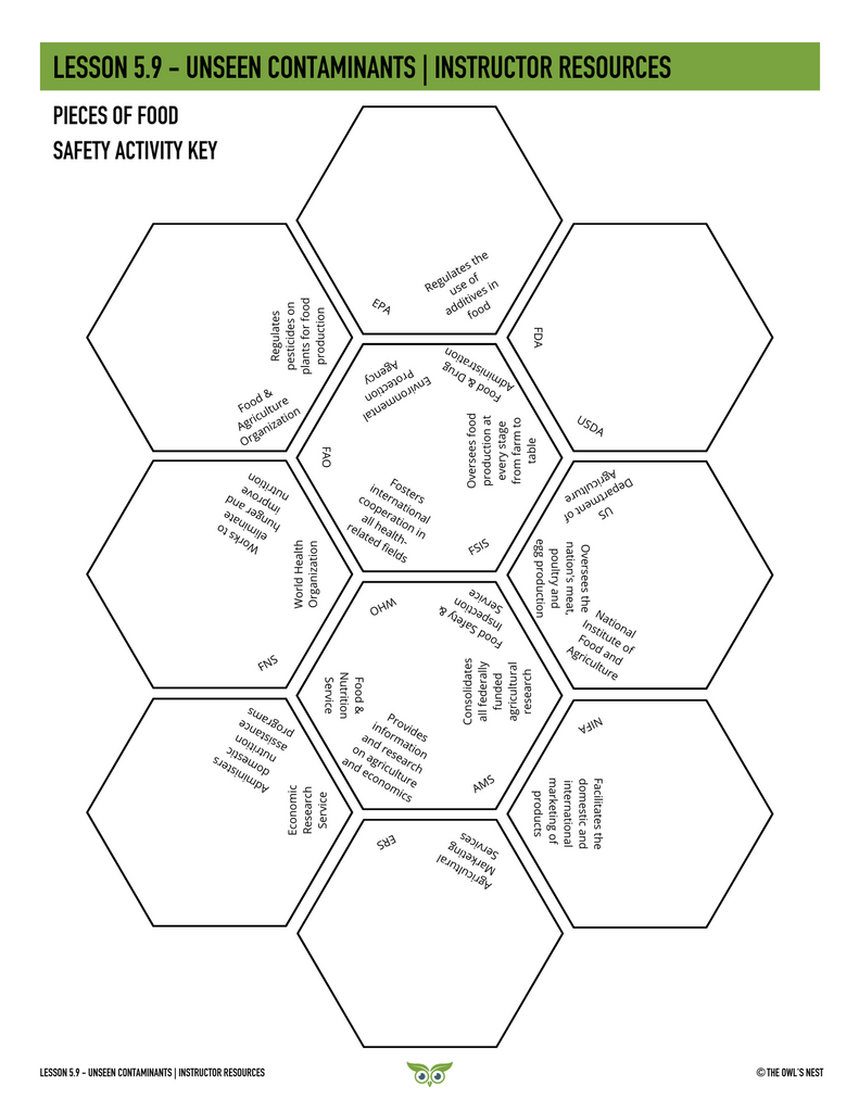 Food Science Unit instructor resources example